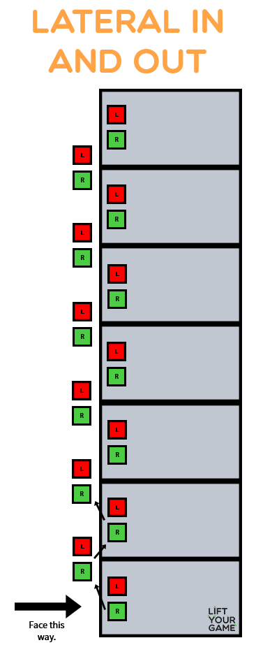 Lateral in and out agility ladder drill diagram.