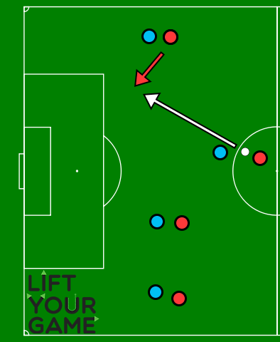 Diagram showing an example of poor defensive passing lane management.